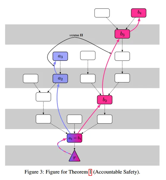 Гид биткойнера по proof-of-stake Гид биткойнера по proof-of-stake