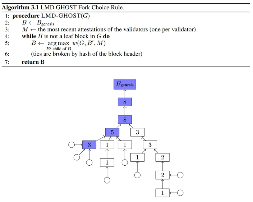 Гид биткойнера по proof-of-stake Гид биткойнера по proof-of-stake