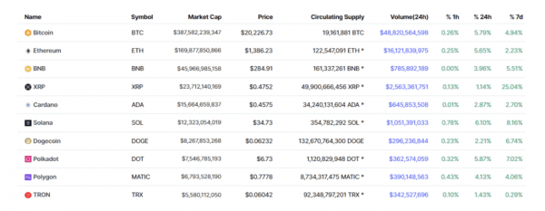 Относительная сила или просто отставание? &mdash; Технический обзор от 28 сентября 2022