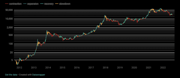 Институциональное накопление Институциональное накопление