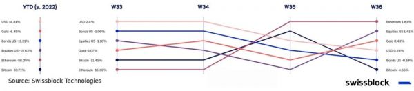 Структура рынка биткойна укрепляется Структура рынка биткойна укрепляется