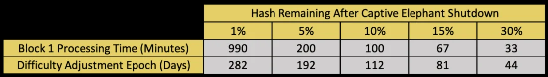 Сатошиева пята: майнинговая инфраструктура как потенциально фатальная уязвимость Биткойна Сатошиева пята: майнинговая инфраструктура как потенциально фатальная уязвимость Биткойна