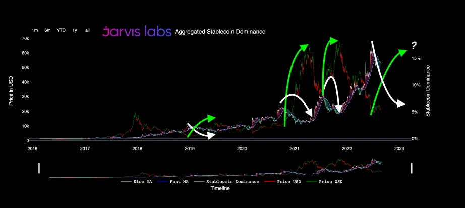 Пороховая бочка стейблкойнов: ликвидность, о которой никто не говорит Пороховая бочка стейблкойнов: ликвидность, о которой никто не говорит