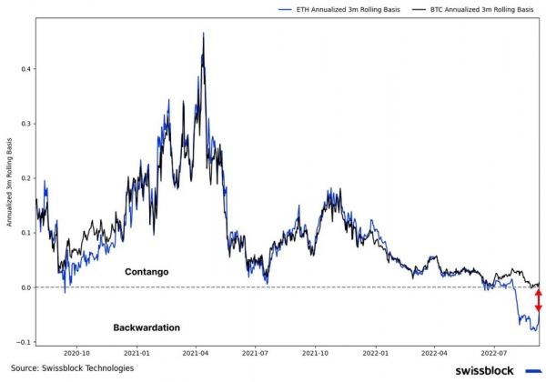 Структура рынка биткойна укрепляется Структура рынка биткойна укрепляется