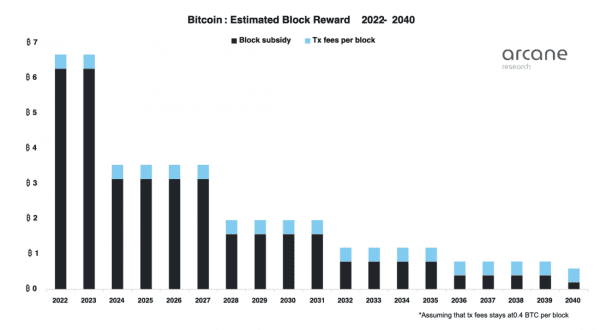Сколько энергии будет потреблять Биткойн в будущем?