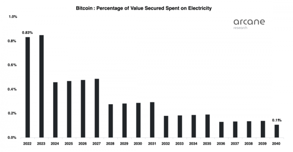 Сколько энергии будет потреблять Биткойн в будущем?