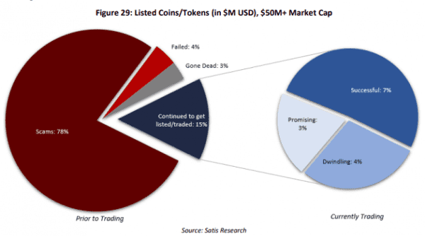 Криптонит криптовалют: сложность
