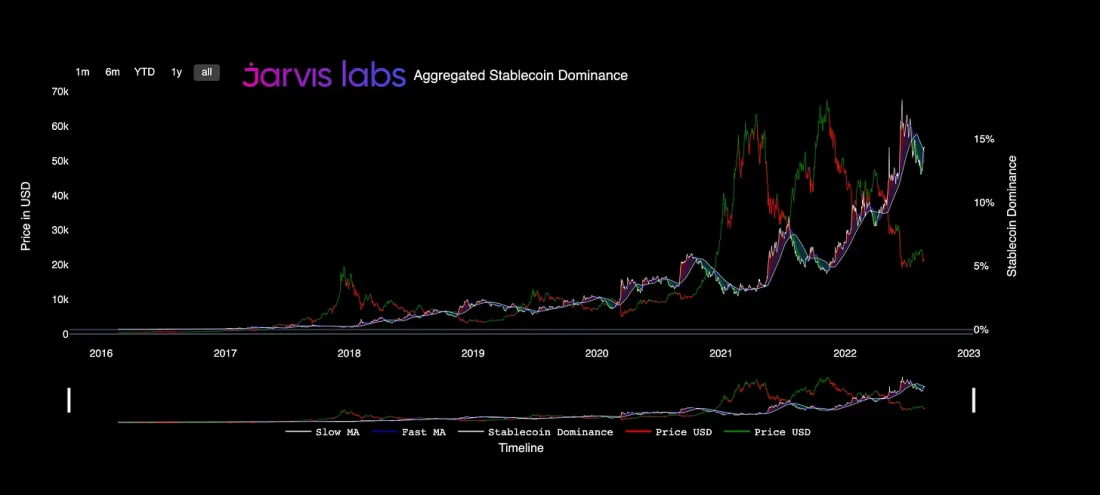 Пороховая бочка стейблкойнов: ликвидность, о которой никто не говорит Пороховая бочка стейблкойнов: ликвидность, о которой никто не говорит
