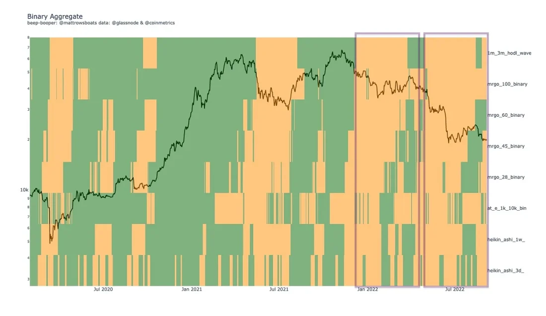 Краткий обзор ситуации на рынке биткойна Краткий обзор ситуации на рынке биткойна