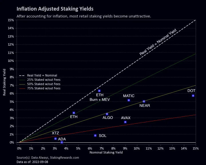 Коэффициент и доходность стейкинга