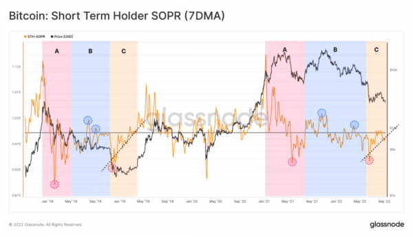 Волатильность медвежьего рынка