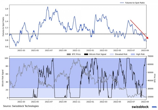 Структура рынка биткойна укрепляется Структура рынка биткойна укрепляется