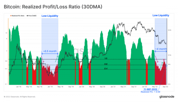 Волатильность медвежьего рынка