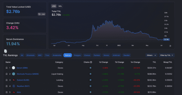 Семь бесплатных криптосайтов, которые нужно добавить в закладки прямо сейчас