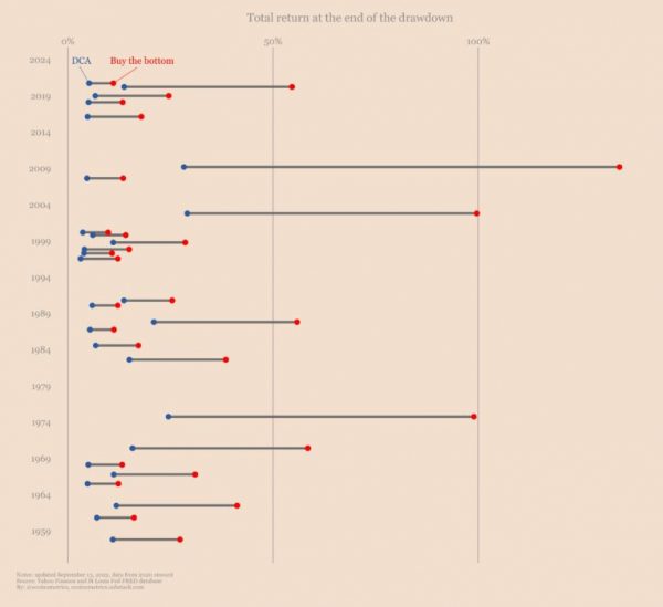 Как ставка ФРС влияет на поворотные моменты фондового рынка?