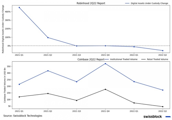 Структура рынка биткойна укрепляется Структура рынка биткойна укрепляется