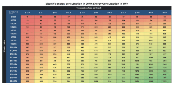 Сколько энергии будет потреблять Биткойн в будущем?