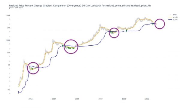 Сигнал на покупку для тех, кто его ждал