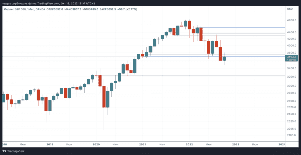 Шум | Технический обзор от 19 октября 2022