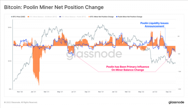 Хешрейт сети и конкуренция в биткойн-майнинге растет