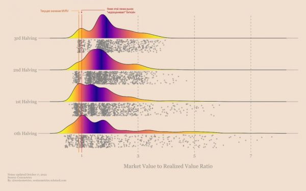 Остаёмся зимовать