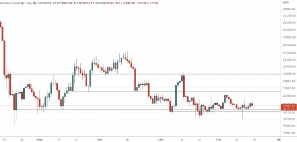 Шум | Технический обзор от 19 октября 2022