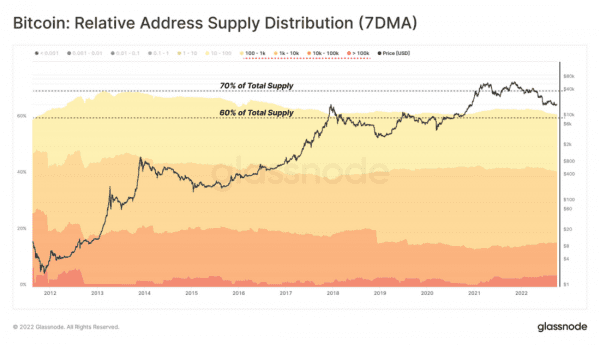 Хрупкое равновесие и распределение &laquo;финансовой боли&raquo; и прибыли на рынке биткойна