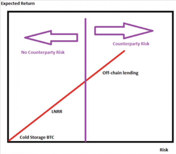 Банковские системы на основе Биткойна: полное резервирование и свободный банкинг