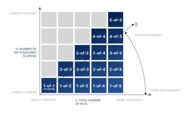 Двадцать один способ потерять биткойны Двадцать один способ потерять биткойны