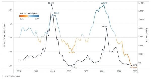 Ликвидность, балансы центрального банка и биткойн