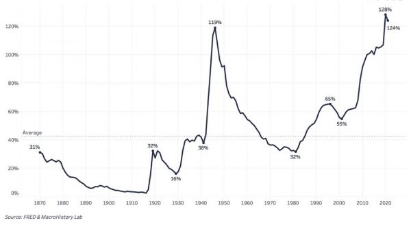 Гид биткойнера по контролю кривой доходности: эндшпиль фиатных систем