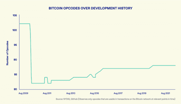 Разработчики Биткойна
