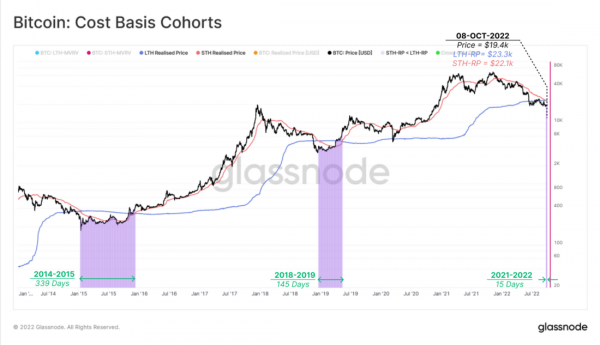 Хрупкое равновесие и распределение &laquo;финансовой боли&raquo; и прибыли на рынке биткойна