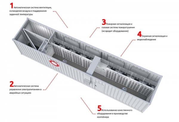 Мобильные майнинг-фермы: когда размер имеет значение