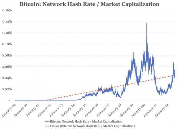 Банковские системы на основе Биткойна: полное резервирование и свободный банкинг