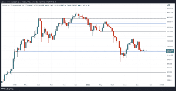 Шум | Технический обзор от 19 октября 2022