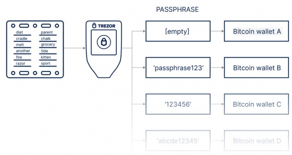 Двадцать один способ потерять биткойны Двадцать один способ потерять биткойны