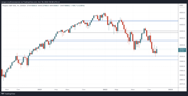 Шум | Технический обзор от 19 октября 2022