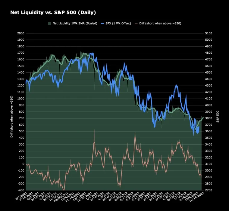 Ликвидность, балансы центрального банка и биткойн