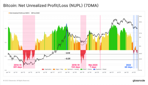 Хрупкое равновесие и распределение &laquo;финансовой боли&raquo; и прибыли на рынке биткойна