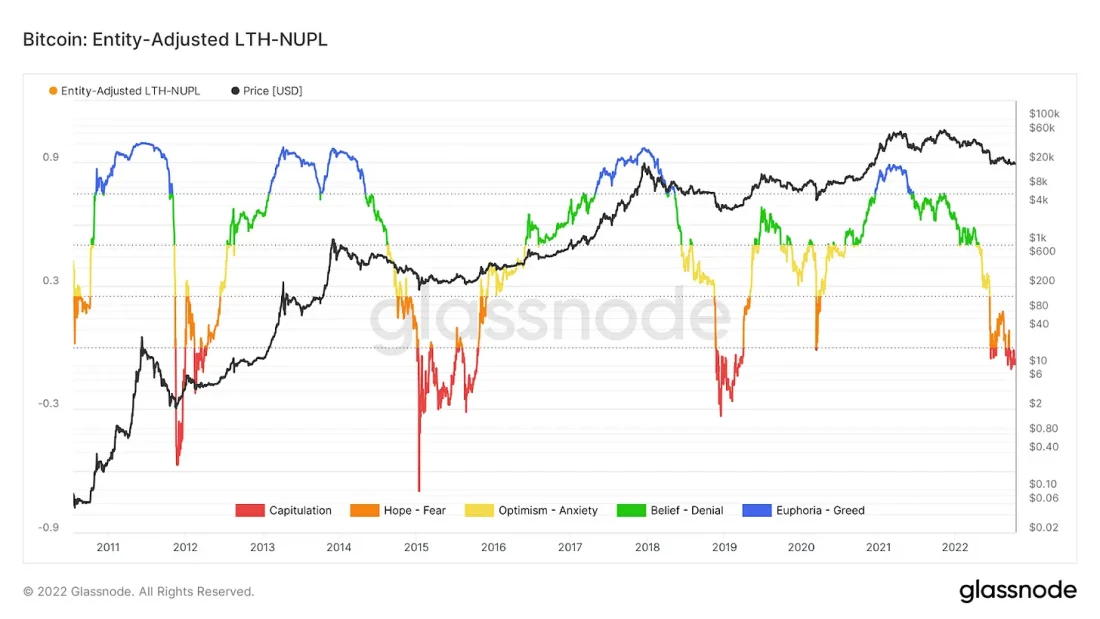 Волатильность возвращается: где будет найдено дно для биткойна?