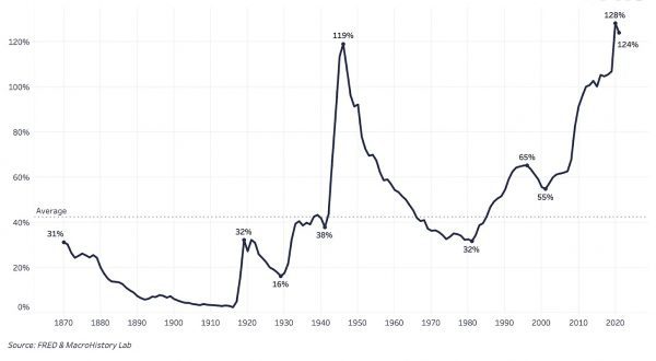 Гид биткойнера по контролю кривой доходности: эндшпиль фиатных систем