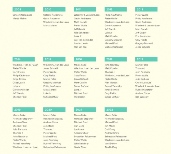 Разработчики Биткойна