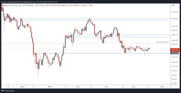 Шум | Технический обзор от 19 октября 2022