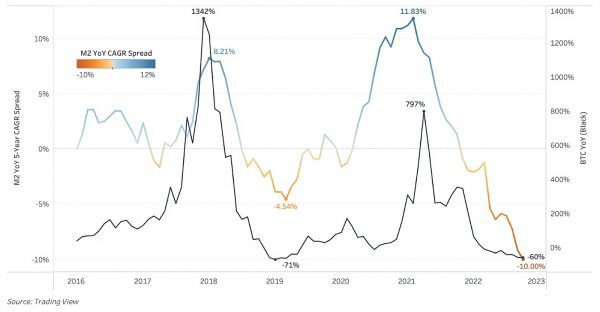 Ликвидность, балансы центрального банка и биткойн