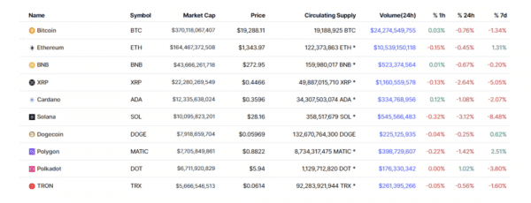 Одни стейблкойны | Технический обзор от 25 октября 2022