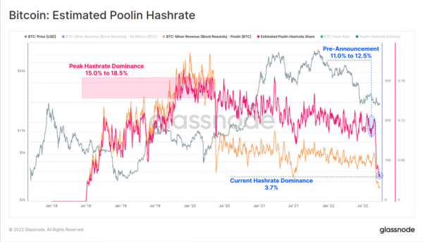 Хешрейт сети и конкуренция в биткойн-майнинге растет