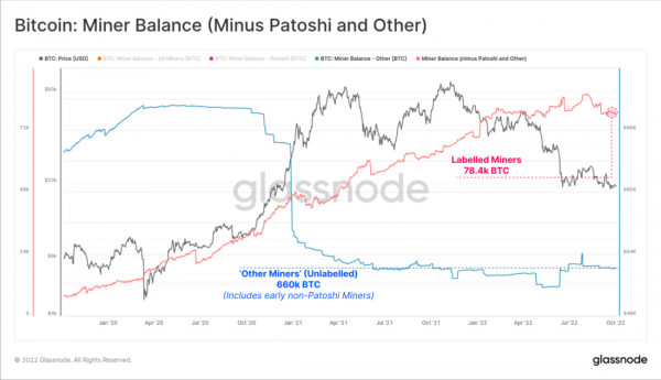 Хешрейт сети и конкуренция в биткойн-майнинге растет