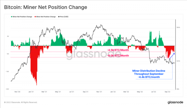 Хешрейт сети и конкуренция в биткойн-майнинге растет