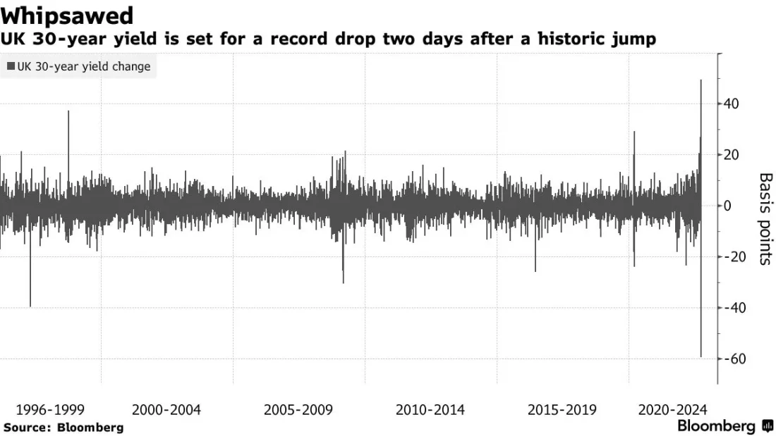Гид биткойнера по контролю кривой доходности: эндшпиль фиатных систем